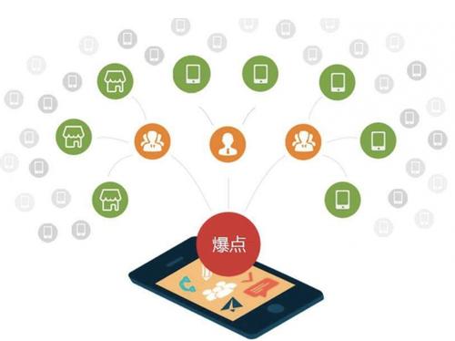 礼纪镇为什么越来越多的企业通过软文营销来引流